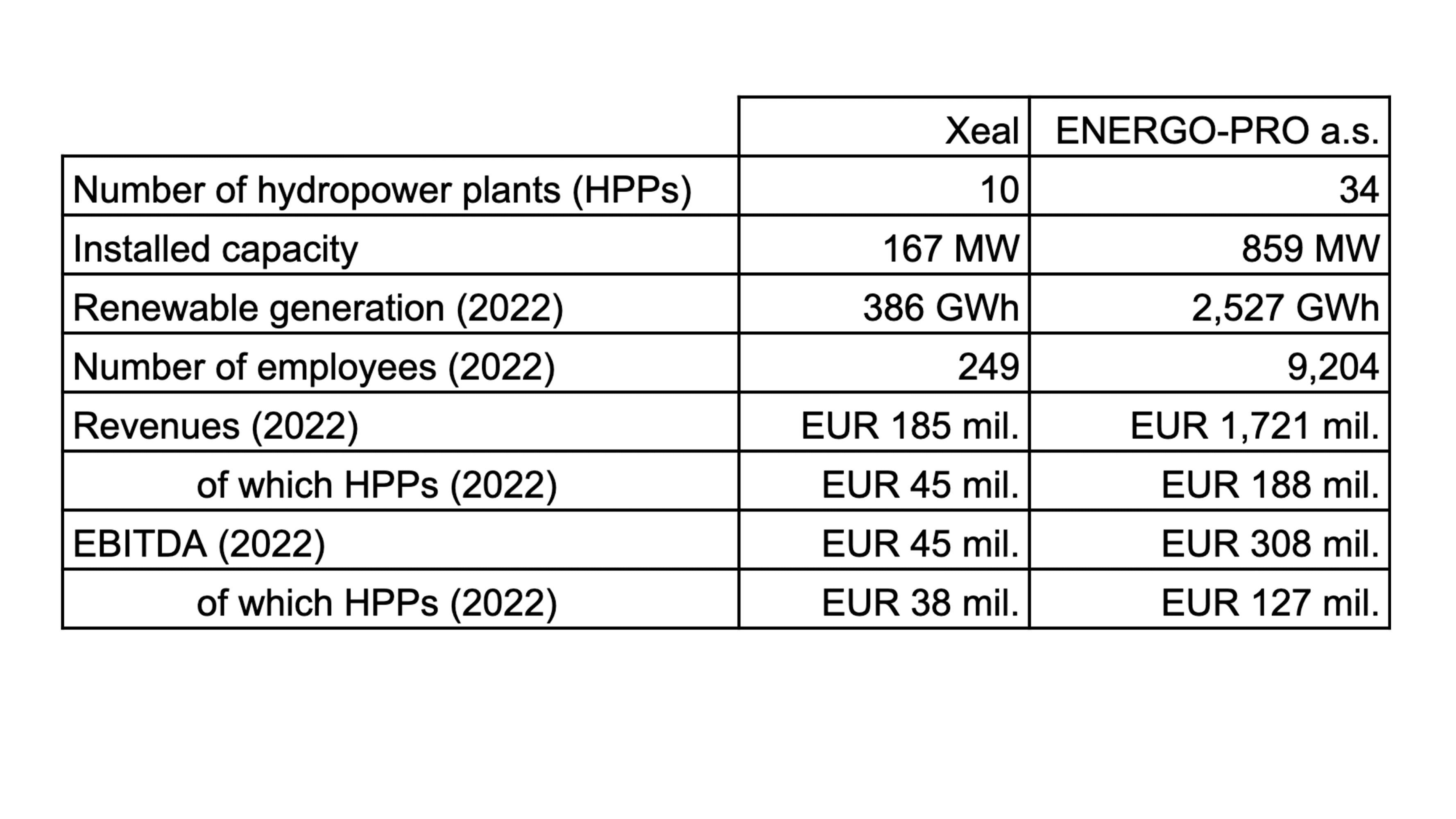 Data Sheet